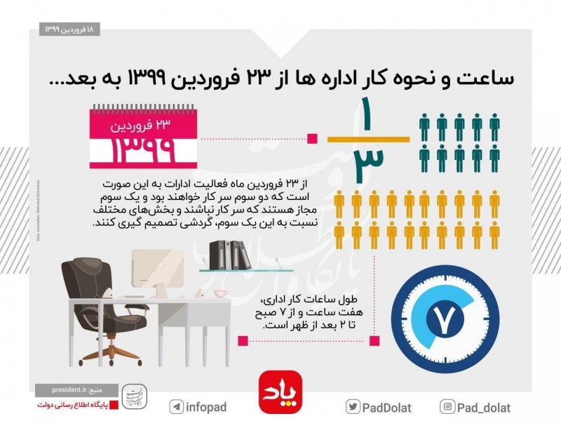 اینفوگرافی ساعات کار ادارات 